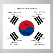 South Korea flag - Yin Yang ポスター (正面)