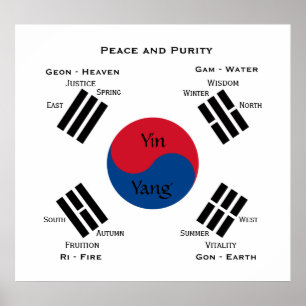 South Korea flag - Yin Yang ポスター