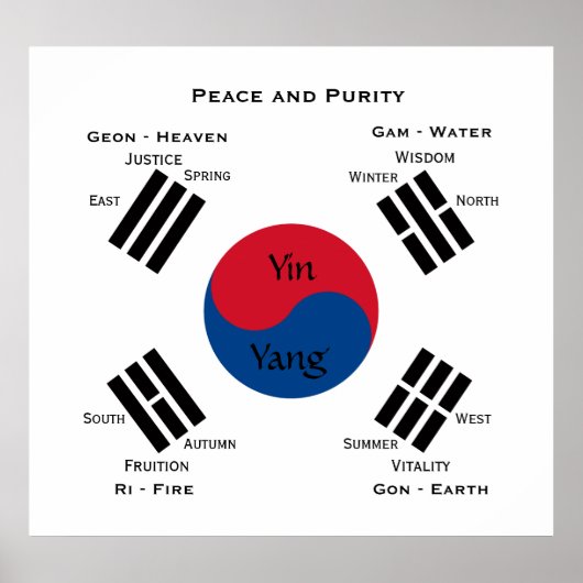 South Korea flag - Yin Yang ポスター (正面)