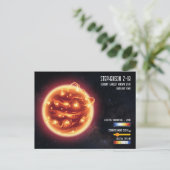 Space Astronomy Biggest Star Science Infographic  ポストカード (スタンド正面)