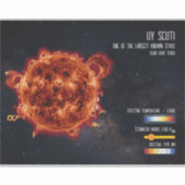 Space Stars Astronomy Biggest Star Science Info シール (正面)