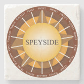 Speysideのスコットランドの大理石のウィスキーのコースター ストーンコースター (正面)