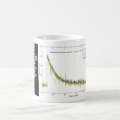 Spinupのマグ コーヒーマグカップ (中央)