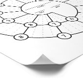 Spiraldex [デジタルダウンロード可能] ポスター (角)