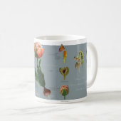 Spring flowers garden mug. コーヒーマグカップ (正面右)