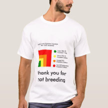 Square Area(3a)による子どものいない人口