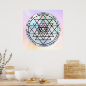 Sri Yantra – Customizable Protection Talisman ポスター (キッチン)