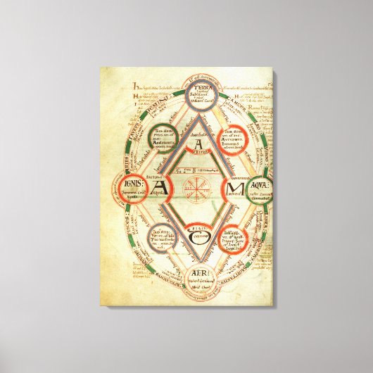 St.Johns 17 f.7v宇宙図,ボーから キャンバスプリント (正面)