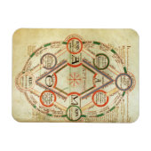 St.Johns 17 f.7v宇宙図,ボーから マグネット (横)