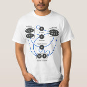 Standard Model Particles Higgs Boson Physics Theor Tシャツ (正面)