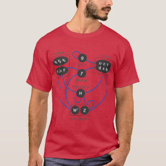 Standard Model Particles Higgs Boson Physicsheory  Tシャツ