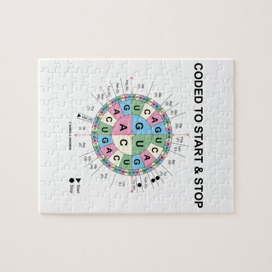 StartとCodon Wheelにコーストップドされる ジグソーパズル (横)