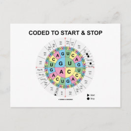 StartとCodon Wheelにコーストップドされる ポストカード