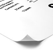 Statistical Spirit (Normal Distribution Curve) ポスター (角)