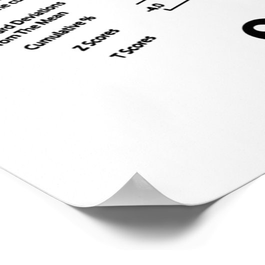 Statistical Spirit (Normal Distribution Curve) ポスター (角)