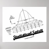 Statistical Spirit (Normal Distribution Curve) ポスター (正面)