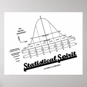 Statistical Spirit (Normal Distribution Curve) ポスター