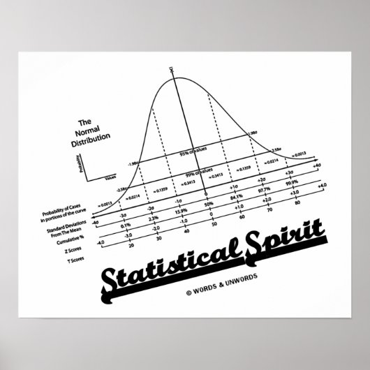 Statistical Spirit (Normal Distribution Curve) ポスター (正面)