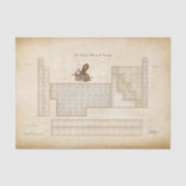 Steampunk周期表タコのデコページ 薄葉紙 (正面)