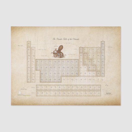 Steampunk周期表タコのデコページ 薄葉紙 (正面)