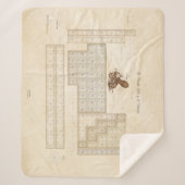 Steampunk図解入りの、写真付きの要素の周期表 シェルパブランケット (正面)