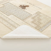 Steampunk図解入りの、写真付きの要素の周期表 シェルパブランケット (3/4)