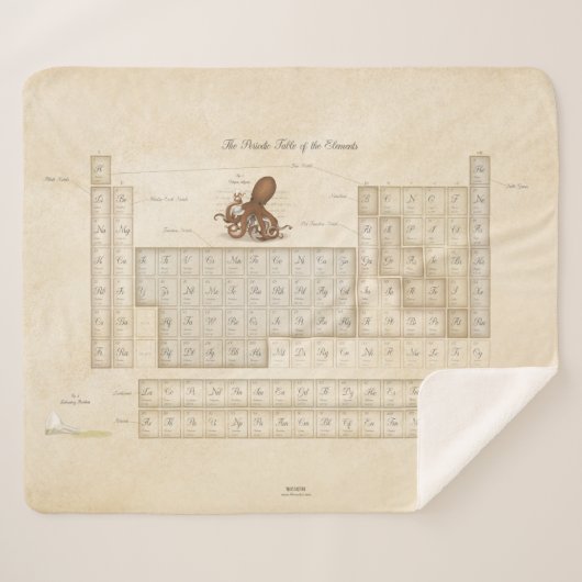 Steampunk図解入りの、写真付きの要素の周期表 シェルパブランケット (正面(横))