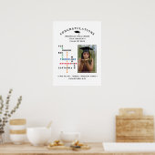 STEM大学院YESSHE缶おめでとう ポスター (キッチン)