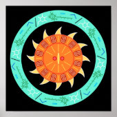 Story of Energy Science Poster ポスター (正面)