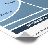 Story Structure Classroomポスター ポスター (角)