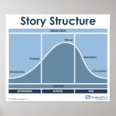 Story Structure Classroomポスター ポスター (正面)