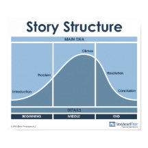 Story Structure Classroomポスター