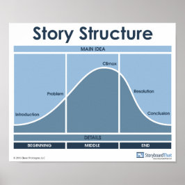 Story Structure Classroomポスター ポスター