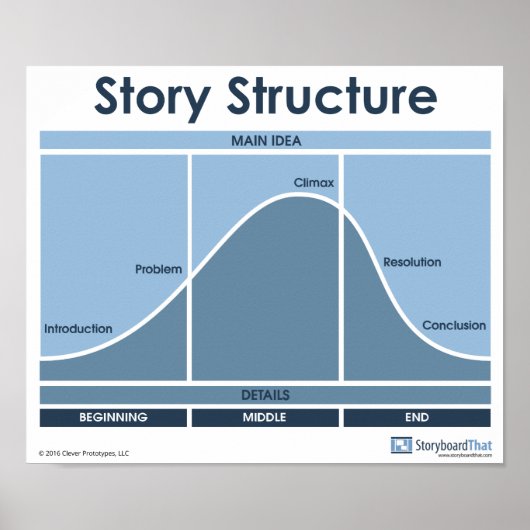 Story Structure Classroomポスター ポスター (正面)