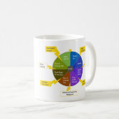 StoryJoulesモデル&外観|外観図 コーヒーマグカップ (正面右)