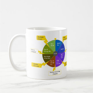 StoryJoules モデル&カラーホイール 左利き用 コーヒーマグカップ