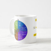 StoryJoules model & Exterior|Exterior views コーヒーマグカップ (正面左)