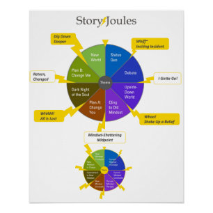 StoryJulesモデル ポスター