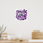 Stronger Than Cancer Inspirational Poster – Purple ポスター (キッチン)
