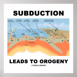 Subduction Leads To Orogeny (Mountain Building) ポスター