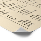 Subversion(svn)チートシートポスター ポスター (角)