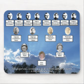 Sun Raysファミリーツリー写真の祖先引用文 マウスパッド (正面)