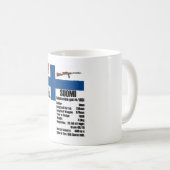 Suomiの事実のマグ コーヒーマグカップ (正面右)