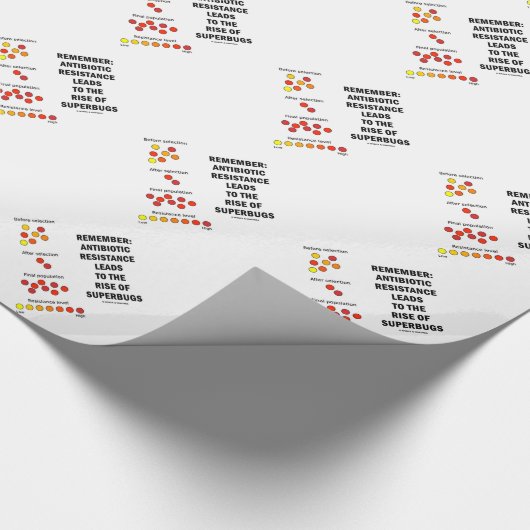 Superbugsの抗生の抵抗の上昇を覚えて下さい ラッピングペーパー (角)