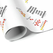 Superbugsの抗生の抵抗の上昇を覚えて下さい ラッピングペーパー (ロールコーナー)