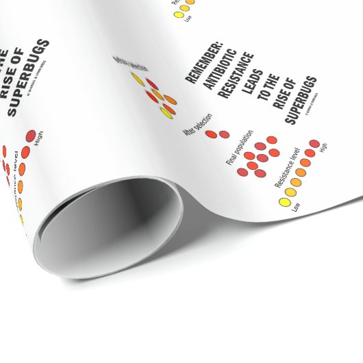 Superbugsの抗生の抵抗の上昇を覚えて下さい ラッピングペーパー (ロールコーナー)