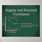Supply and Demand Combined  *UPDATED* ポスター (正面)