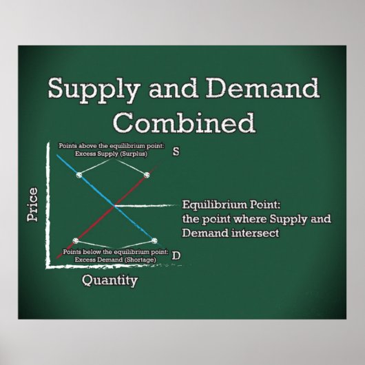 Supply and Demand Combined  *UPDATED* ポスター (正面)