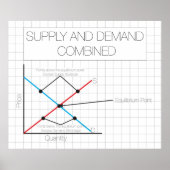 Supply and Demand Poster *UPDATED* ポスター (正面)