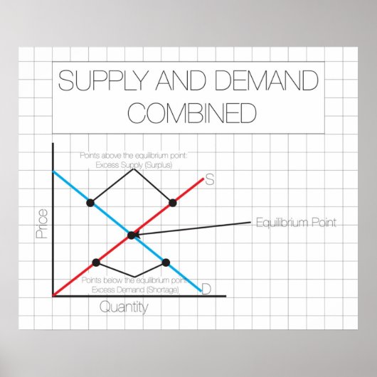 Supply and Demand Poster *UPDATED* ポスター (正面)